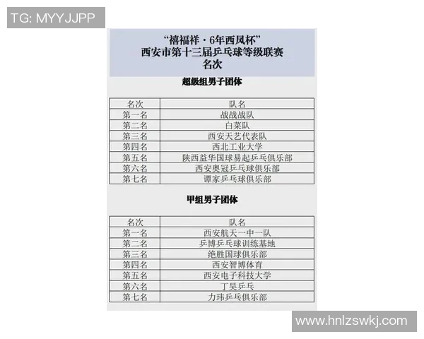 乒乓球技术排行榜揭晓西安乒乓球队荣获第三名引发关注